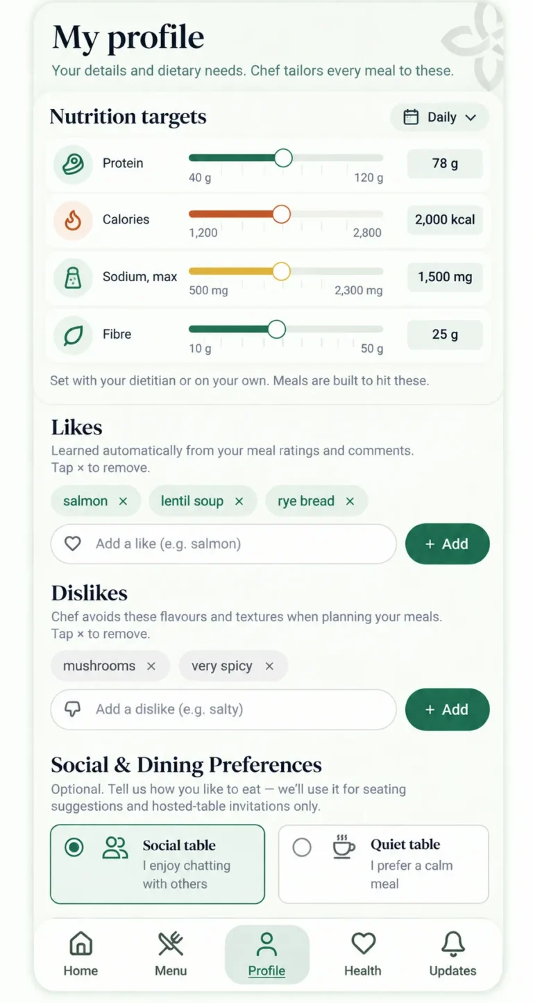 Resident profile app: nutrition targets and food likes
