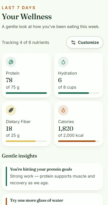 Resident wellness app: protein, hydration, fibre and calorie tracking